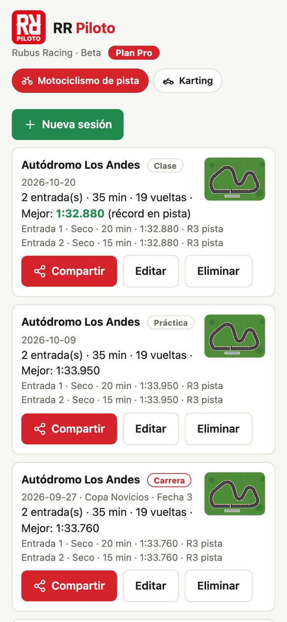 Lista de sesiones con circuito, entradas a pista y mejor vuelta